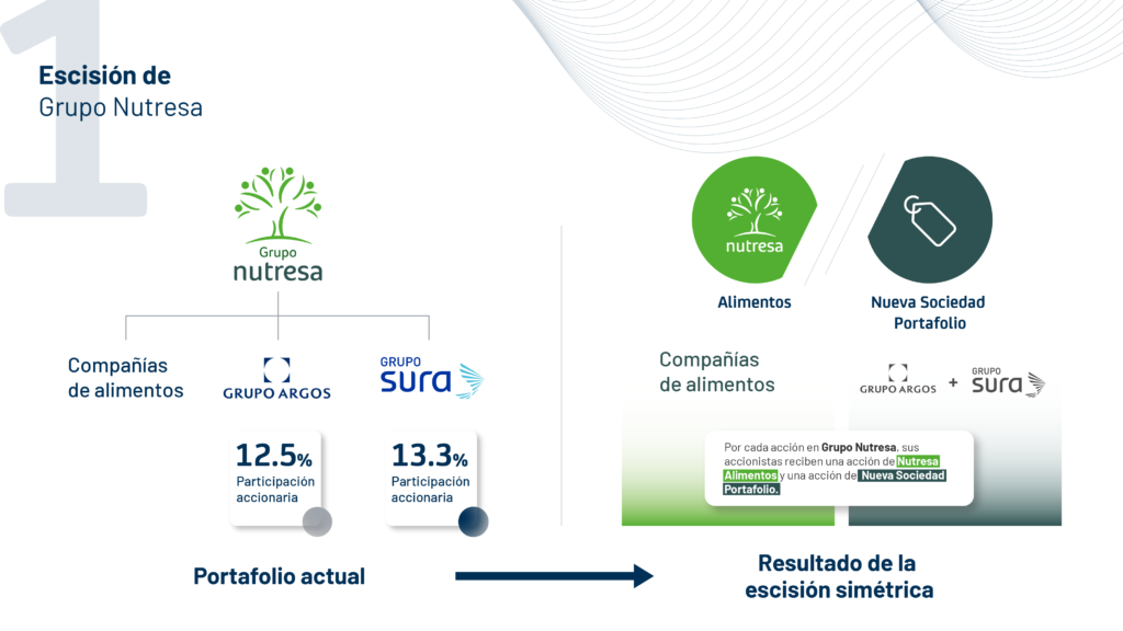 01 Escisión de Grupo Nutresa