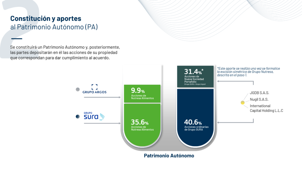02 Constitución y aportes al Patrimonio Autónomo (PA)