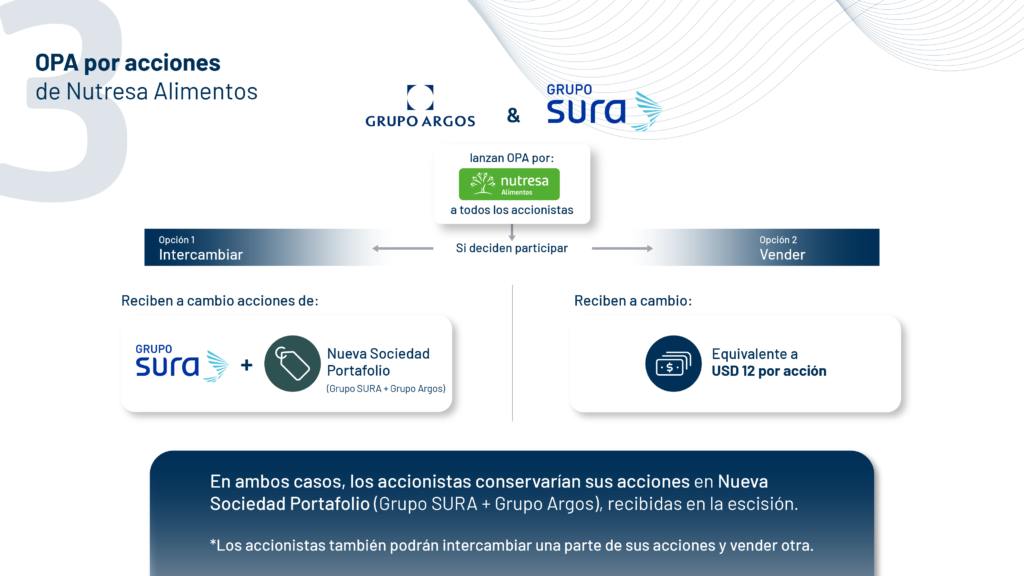 03 OPA por acciones de Nutresa Alimentos