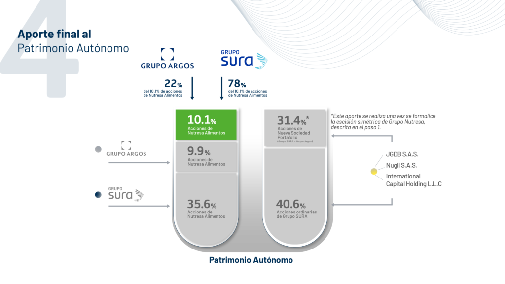 04 Aporte final al Patrimonio Autónomo
